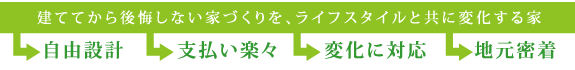 ライフスタイルと共に変化する家