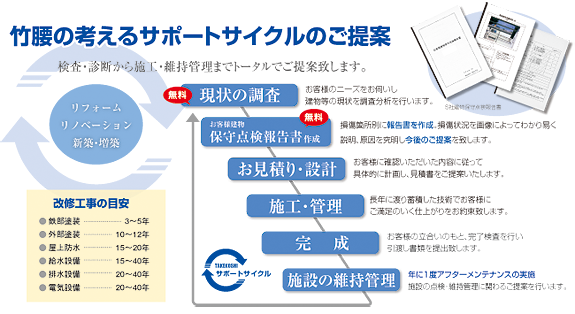 竹腰の考えるサポートサイクル